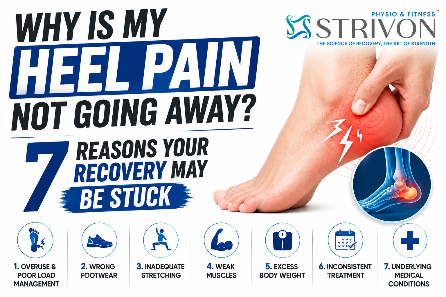 chronic heel pain