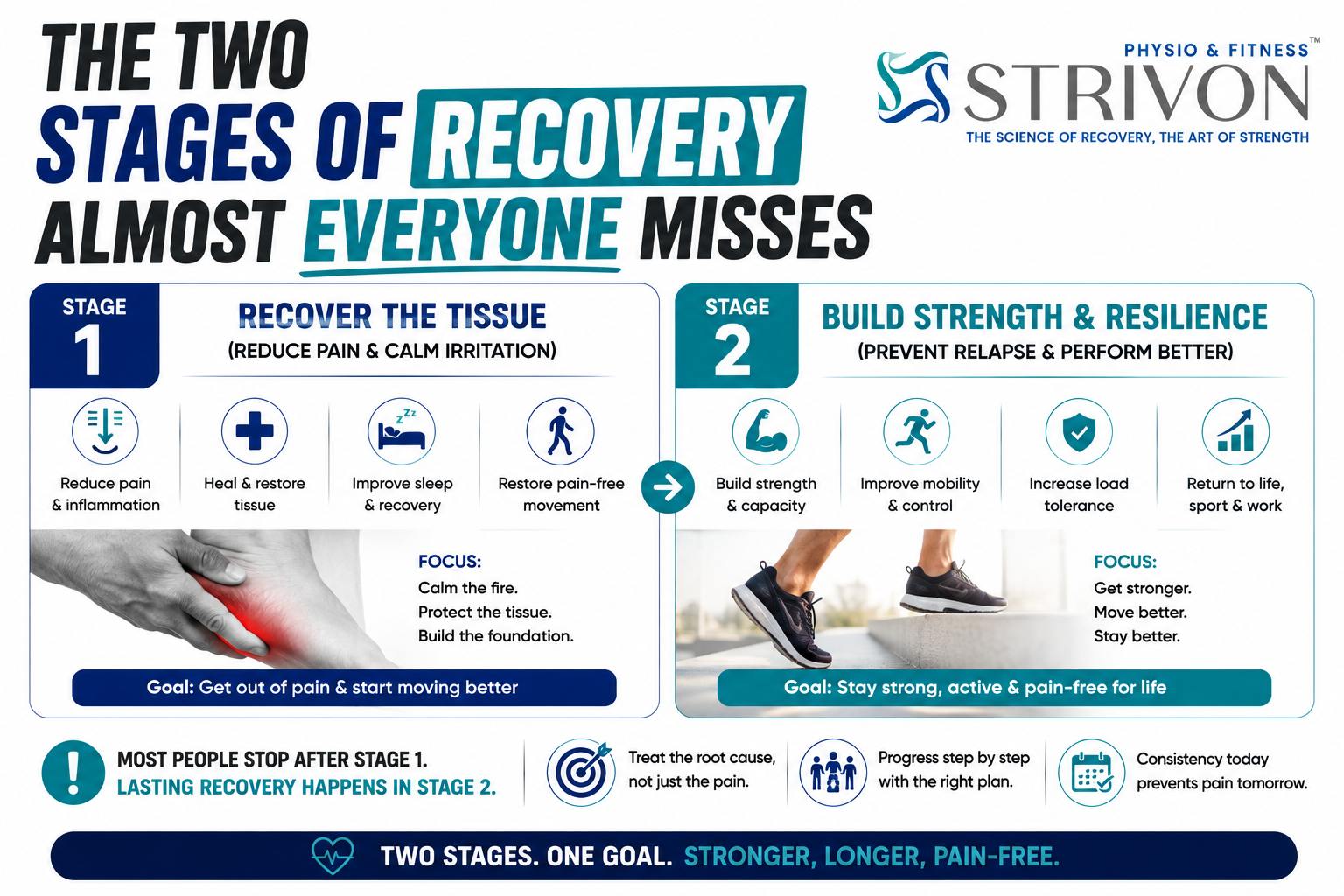 heel pain not going away