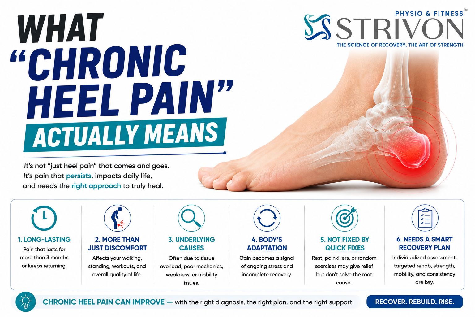 persistent heel pain