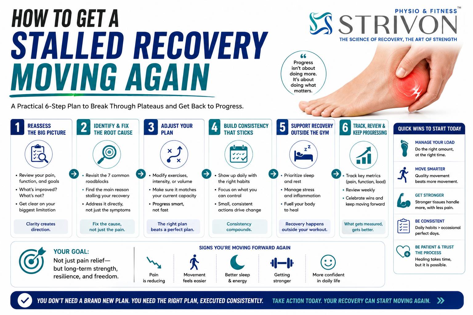 plantar fasciitis heel pain