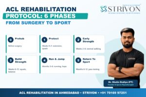 ACL rehabilitation protocol - 6 phases of ACL rehab from surgery to return to sport