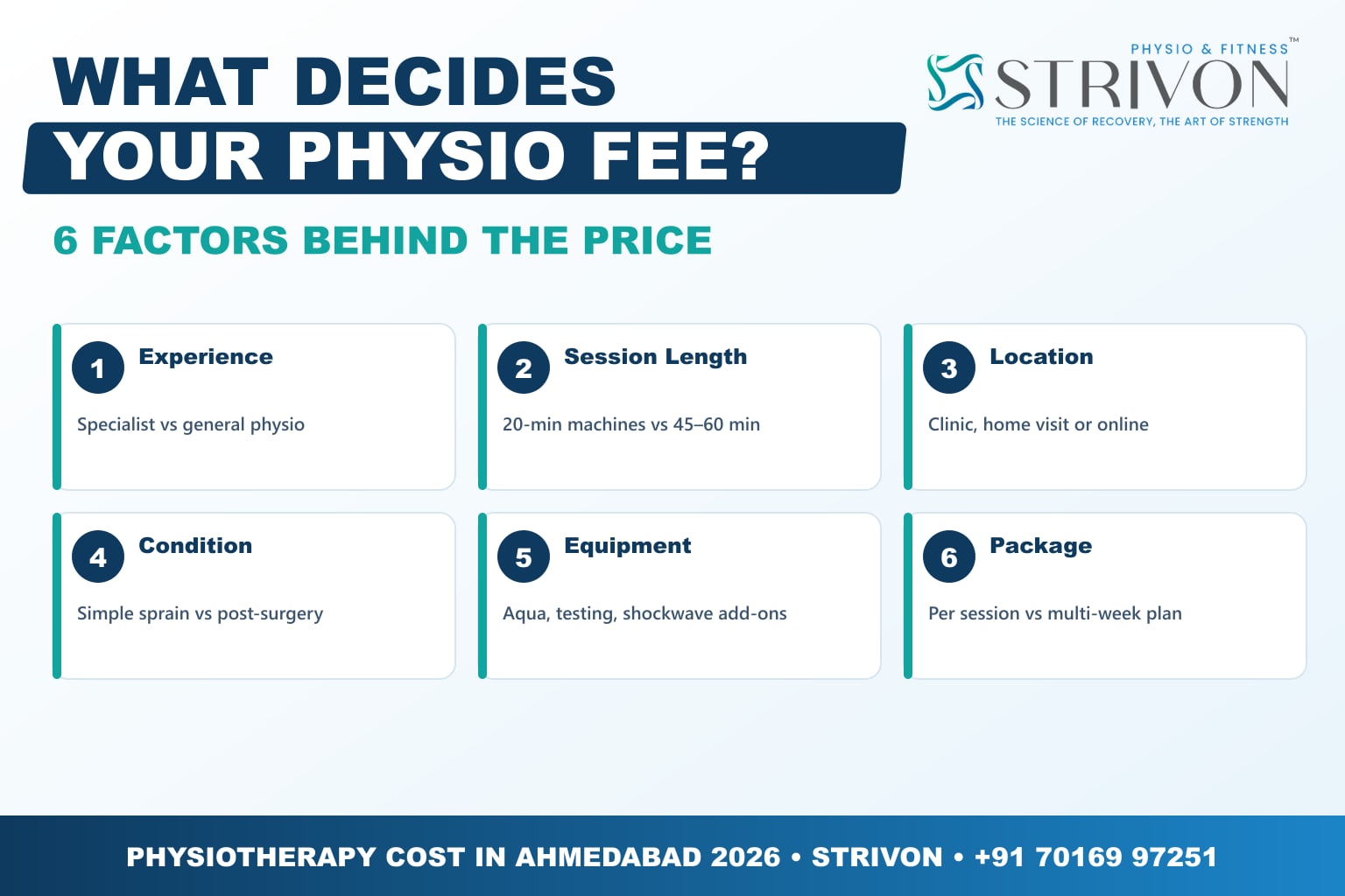 Physiotherapy cost per session factors - experience, session length, location, condition, equipment and package