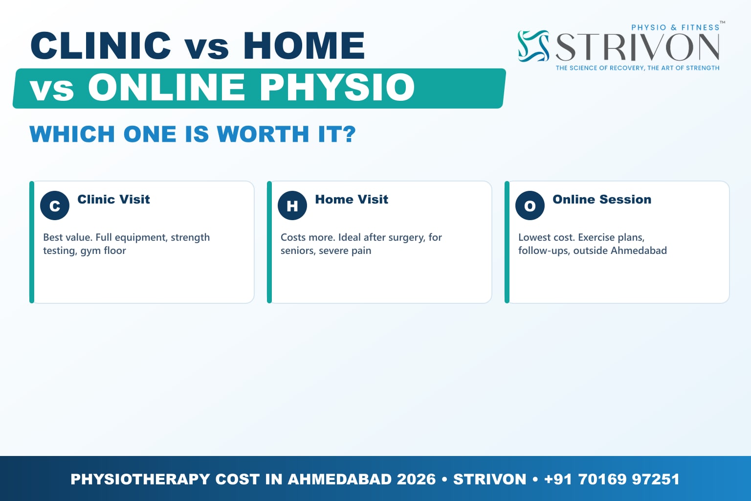 Physiotherapy home visit charges in Ahmedabad compared with clinic visit and online physiotherapy
